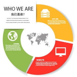 2015年度網站建設與維護超值套餐，一站式服務大放送
